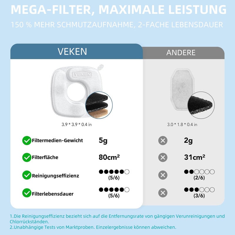 Fontaine à eau automatique de 2,2 L pour chats et chiens,chrome, distributeur d'eau automatique pour chat en acier inoxydable, 6 filtres + 6 mousses - 7