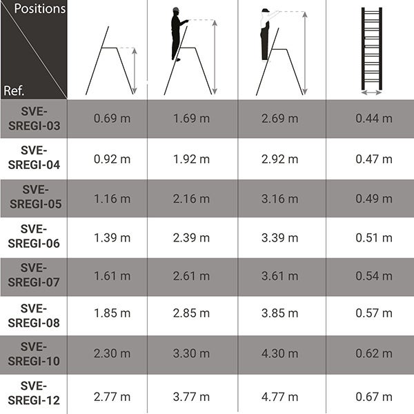 Escabeau 10 marches - Hauteur max. de travail 4.30m - Largeur 0,62m - SVE-SREGI-10 - 2