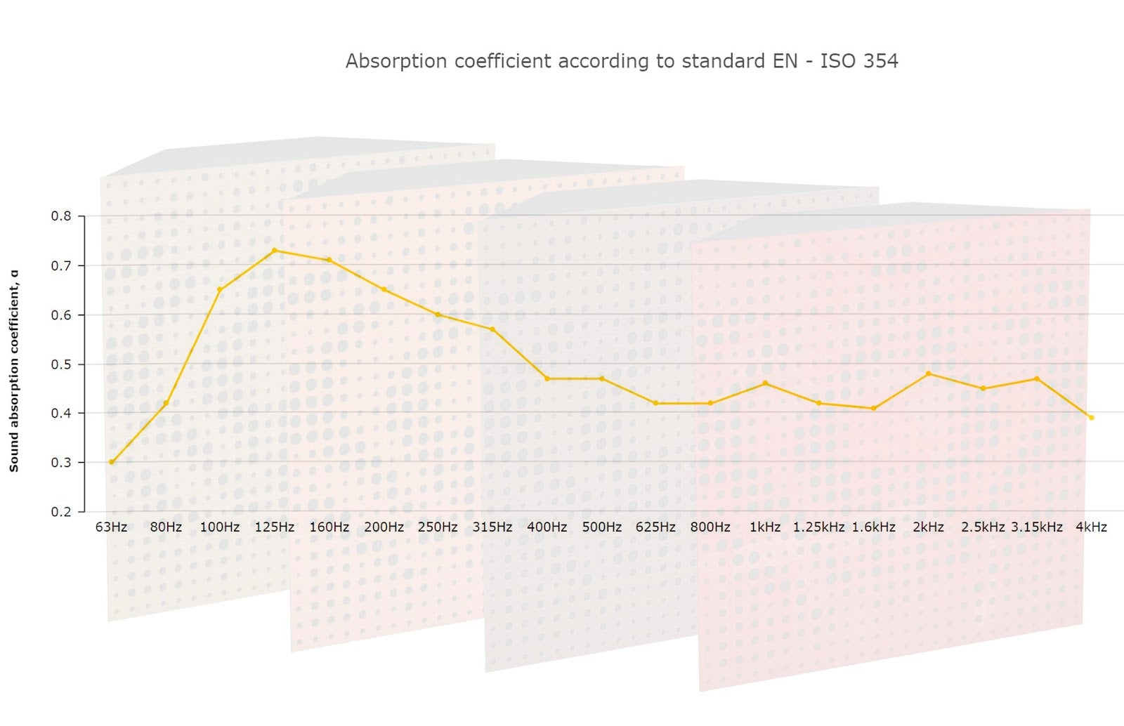 Lot de 2 Pièges à basses UNIVERSE acoustiques insonorisants 50x50x10 cm -Plastique perforé et mousse acoustique -Noir brilliant - 5