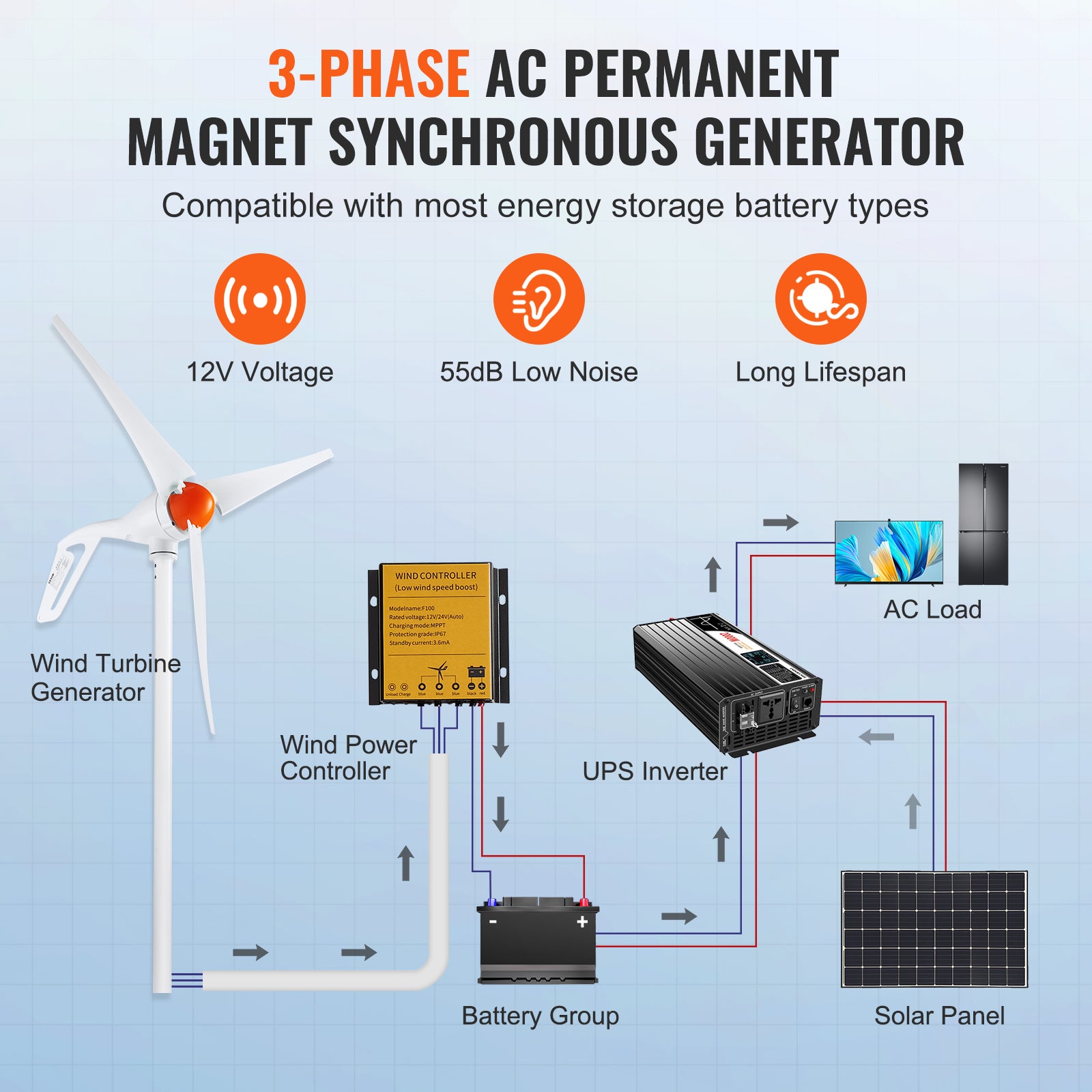 Générateur d'éolienne 500W avec anémomètre, kit d'éolienne 12 V, générateur d'énergie éolienne à 3 pales, contrôleur MPPT adapté pour la maison, VEVOR - 4