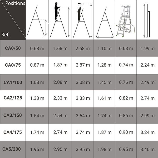 Escabeau roulant 8 marches - Hauteur max. de travail 3.74m - CA4/175 - 2