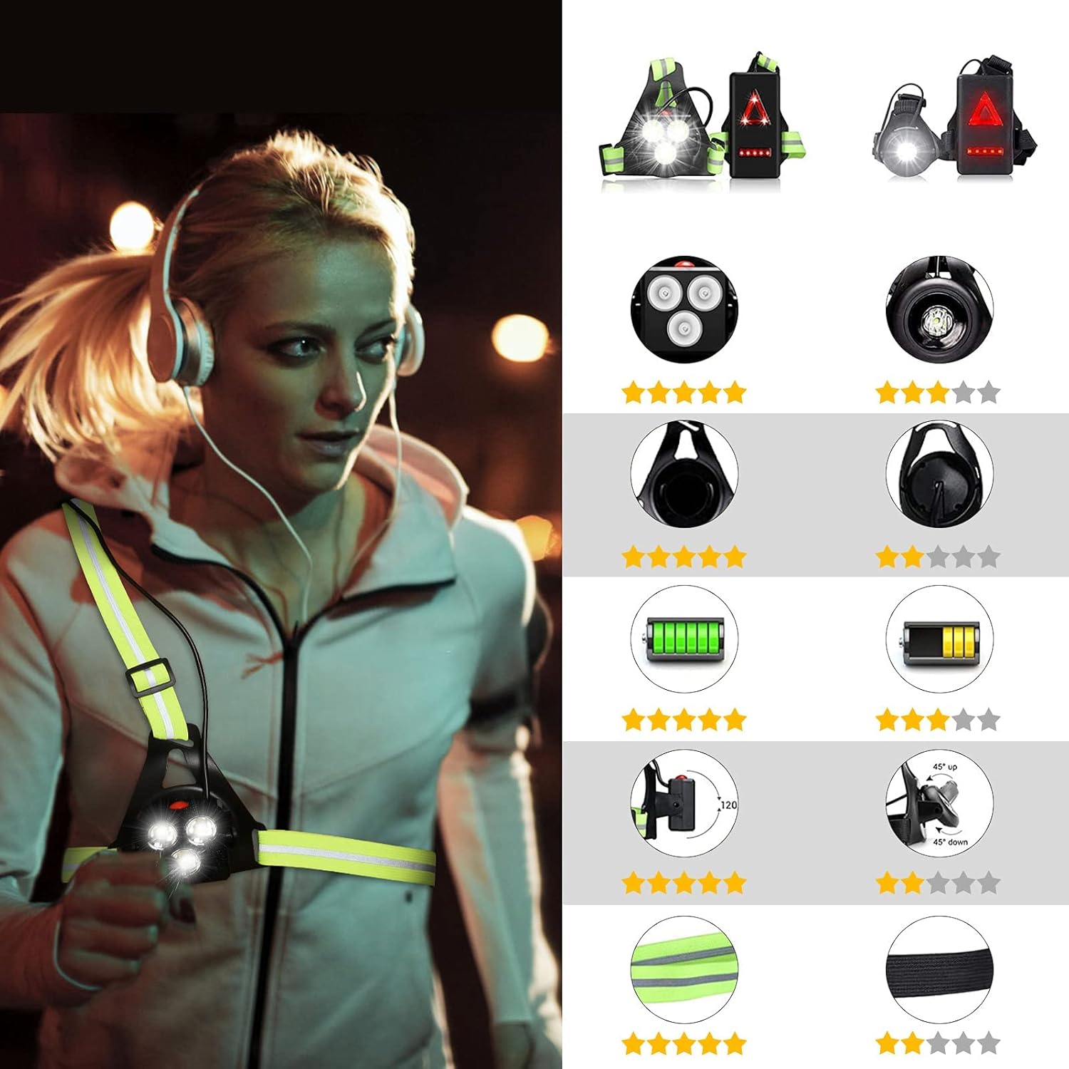 Lampe de Course Pectorale Réglable 120° - LED 500 Lumens, USB Rechargeable, Étanche avec Double Bandes Réfléchissantes pour Running et Randonnée - 9