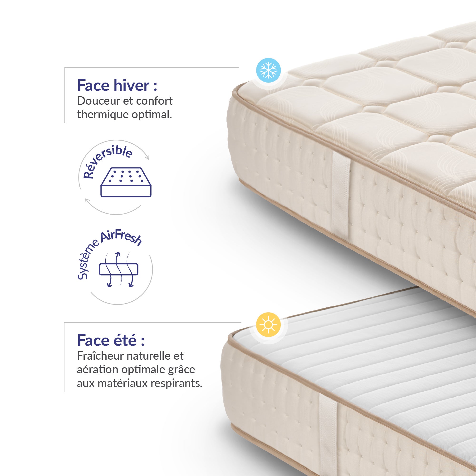Matelas Luxury 180x200 cm - Multicouches HR - Blue Latex - Confort Premium - Mousse à Mémoire de forme - Épais 26 cm - 7 Zones - Reversible - 4
