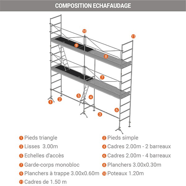 Echafaudage de maçon 42m² - Structure et planchers + Garde-corps - DCM42-SP - 3