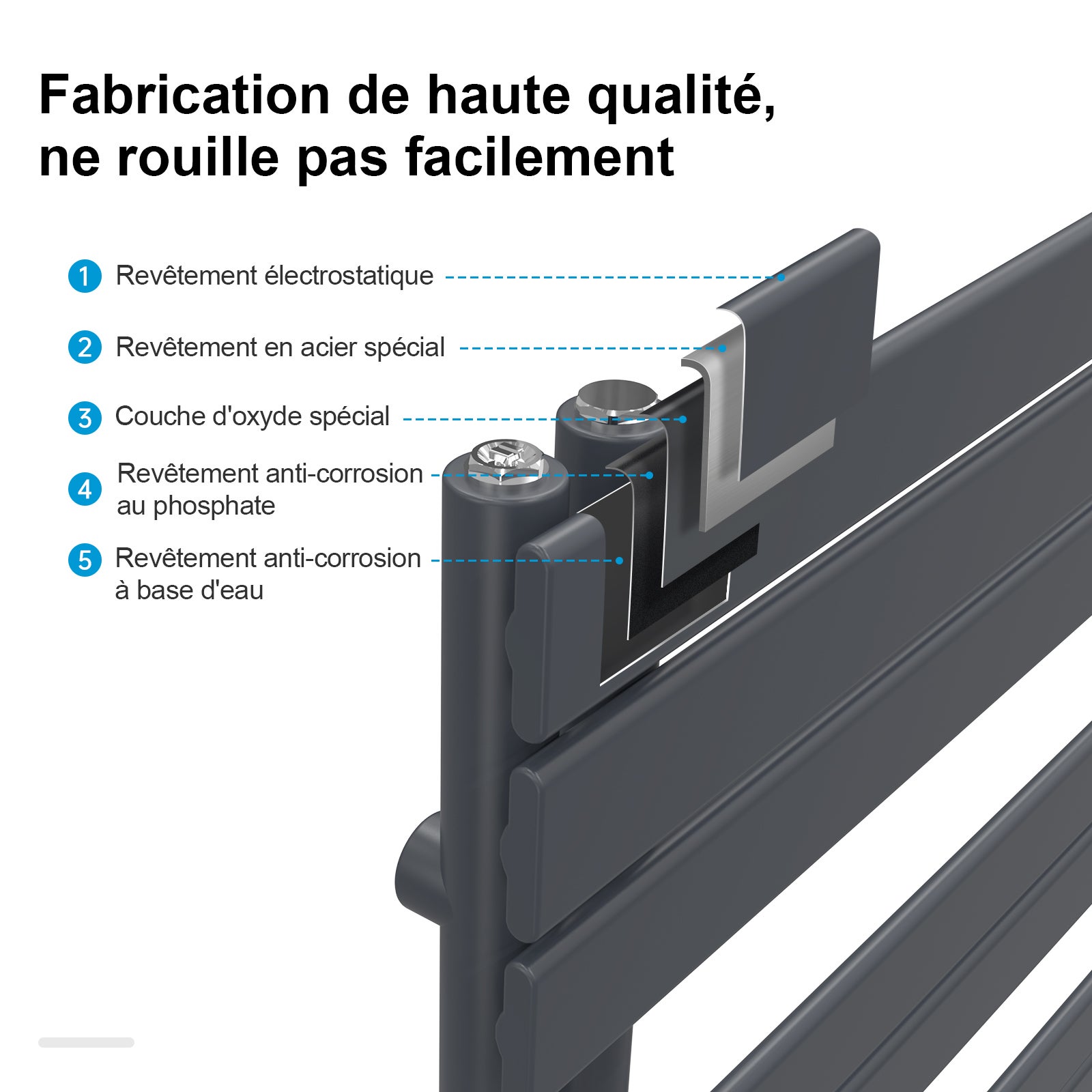 Heilmetz Sèche-Serviettes Électrique Intelligent 140x40cm avec WiFi, Thermostat Connecté et App, Radiateur Salle de Bain Anthracite 500W, Contrôle par Tuya/Assistants Vocaux, 4 Modes