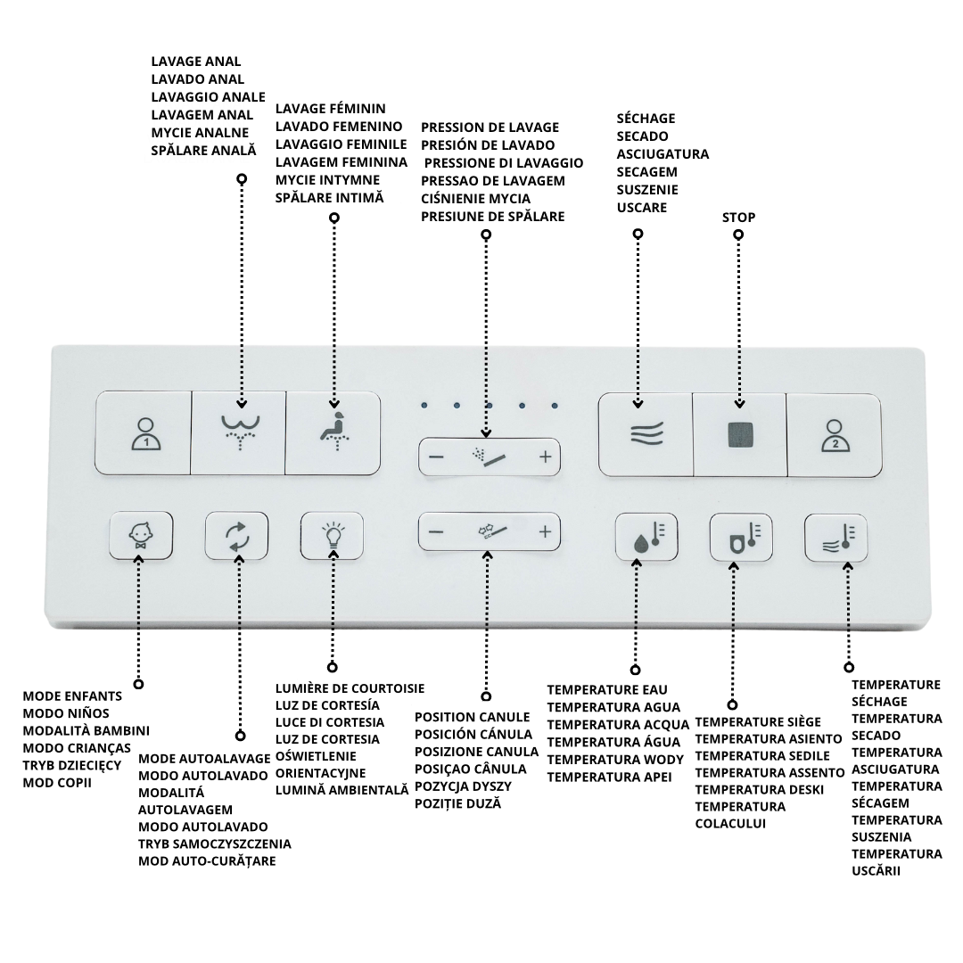 SANITA SUSPENSA JAPONESA WC INTELIGENTE NASHI PACK EOS, ESTRUTURA COM DEPÓSITO INTEGRADO - DESCARGA DUPLA AUTOMÁTICA, HIDROMASSAGEM, CONTROLE REMOTO - 5