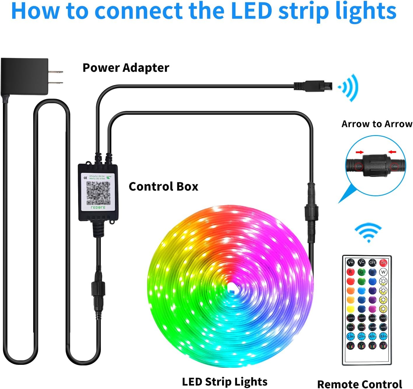 Striscia luminosa LED RGB, 30 m - 480 LED, ghirlanda luminosa LED per interni ed esterni, telecomando tramite app, impermeabilità IP65 - 5