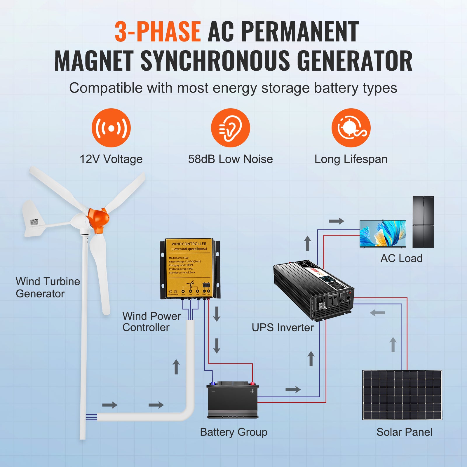 Générateur d'éolienne 800 W, kit d'éolienne 12 V, générateur d'énergie éolienne à 3 pales contrôleur MPPT, direction du vent réglable et vitesse VEVOR - 4