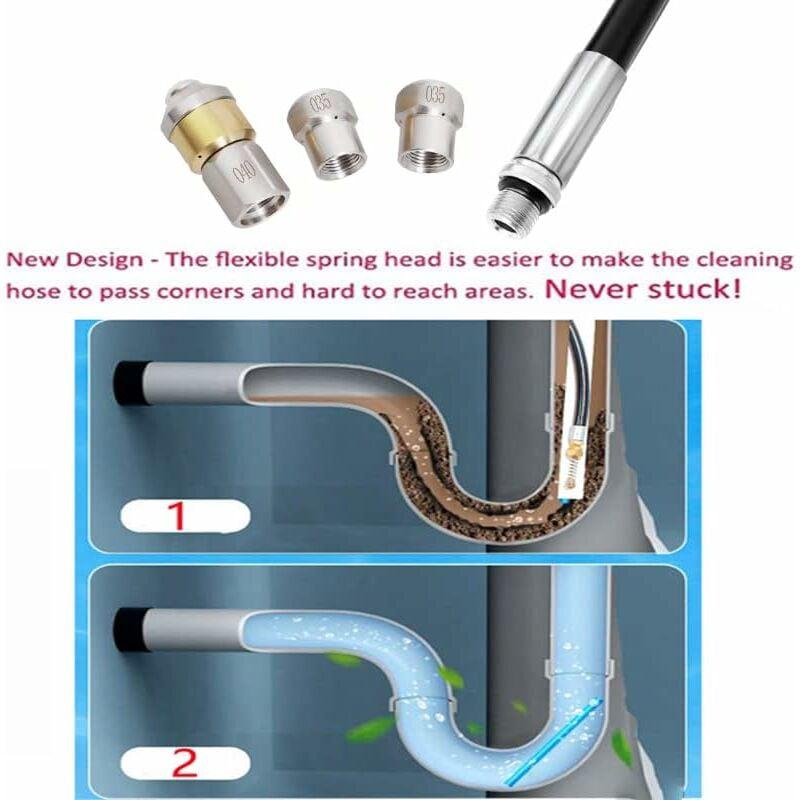 Tuyau Déboucheur Canalisation 15m,Furet karcher Compatible avec Karcher K2, K3, K4, K5, K6, K7, Nettoyeur Haute Pression 180Bar 60°C pour colmatage et - 4