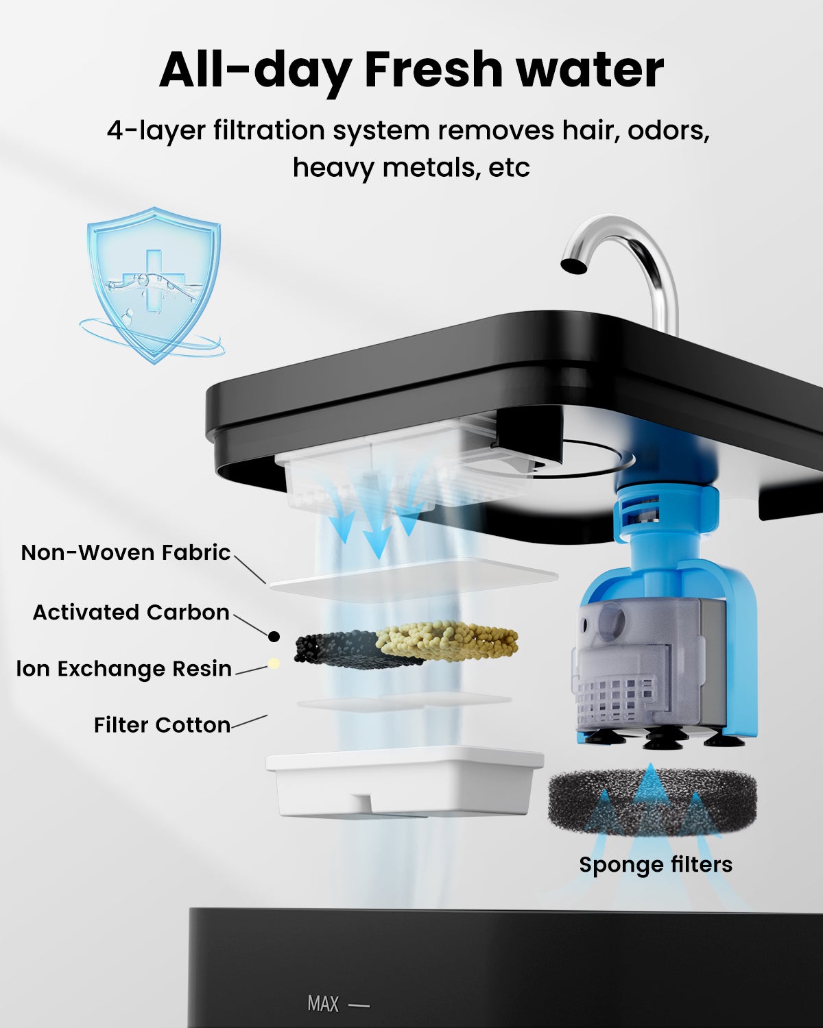 2,2L Fontaine à Eau pour Chat, Super Silencieuse, Facile à Mettoyer, Fontaine a Eau avec LED, Convient à Plusieurs Animaux de Compagnie (Noir) - 3