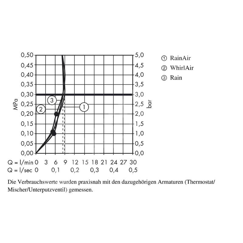 Set de douche 120 3jet EcoSmart 9 l/min avec barre Unica'S puro 65 cm et porte-savon chromé Hansgrohe Raindance Select E - 3