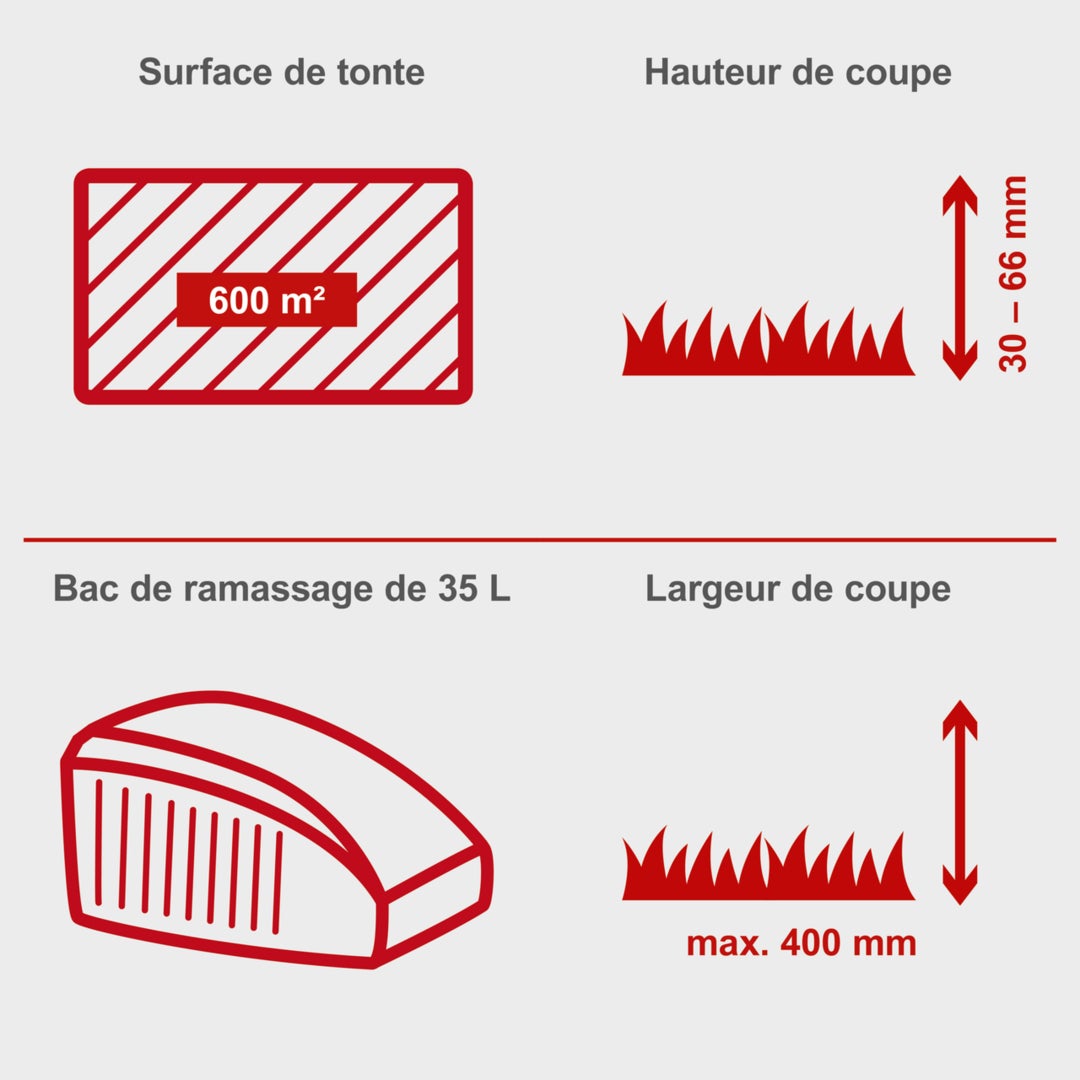 Scheppach Tondeuse à gazon à essence MP132-40 - 3,3 CV - 2400 W - Largeur de coupe 40 cm - Bac 35 L - Hauteur de coupe réglable - Huile incluse - 4