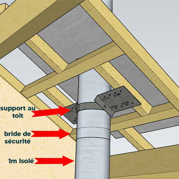 KIT CONDUIT ISOLE POUR INSTALLATION INTÉRIEURE - HAUTEUR 4 MÈTRES - DIAMÈTRE 200 - 4