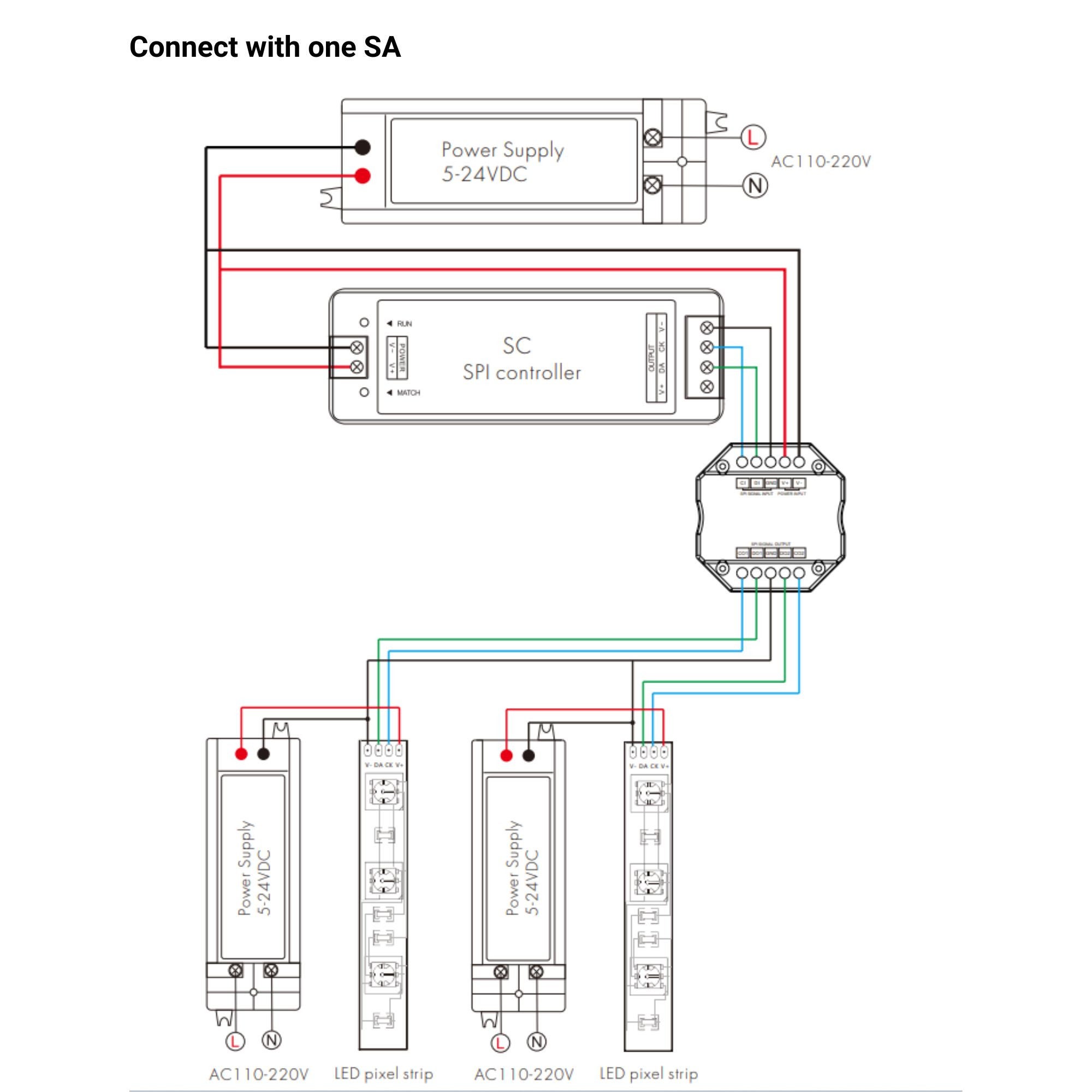 Répartiteur de signal RGB / RGBW - SPI - 5-24V DC - 4
