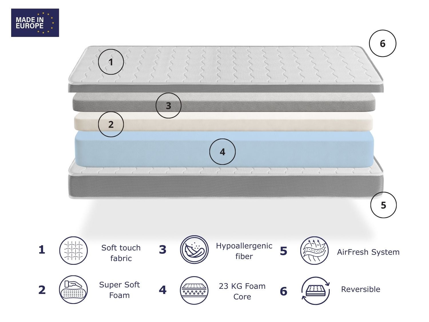 Colchón de espuma 80X160 APOLO DREAMDI - 5