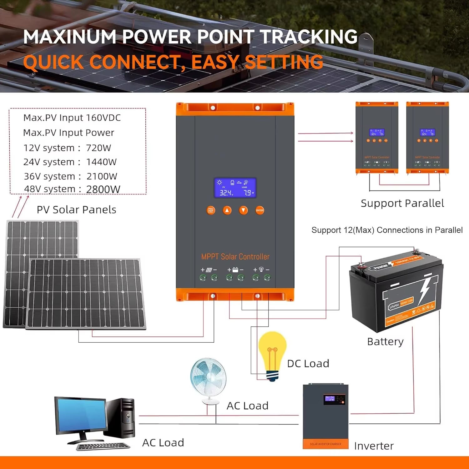 QWINERN Controlador de carga solar MPPT 60A, controlador de painel solar, tensão nominal: 12V 24V 36V 48V, até 12 unidades em paralelo. - 6