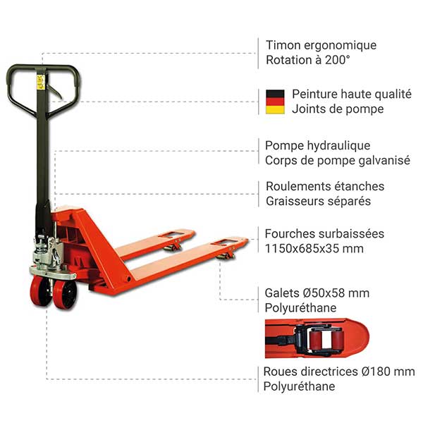 Transpalette manuel châssis bas - Fourches surbaissées 1200x685mm pour palette perdue - Capacité 1000kg - ACLOW51L - 3