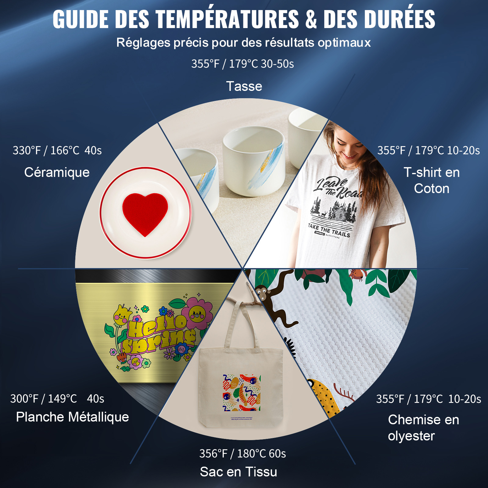 5 en 1 Presse à Chaud Machine VEVOR de Sublimation Textile 30x38 cm Machine d'Impression 1250 W Presse à Chaleur Polyvalente Pivotante 360° Transfert - 6