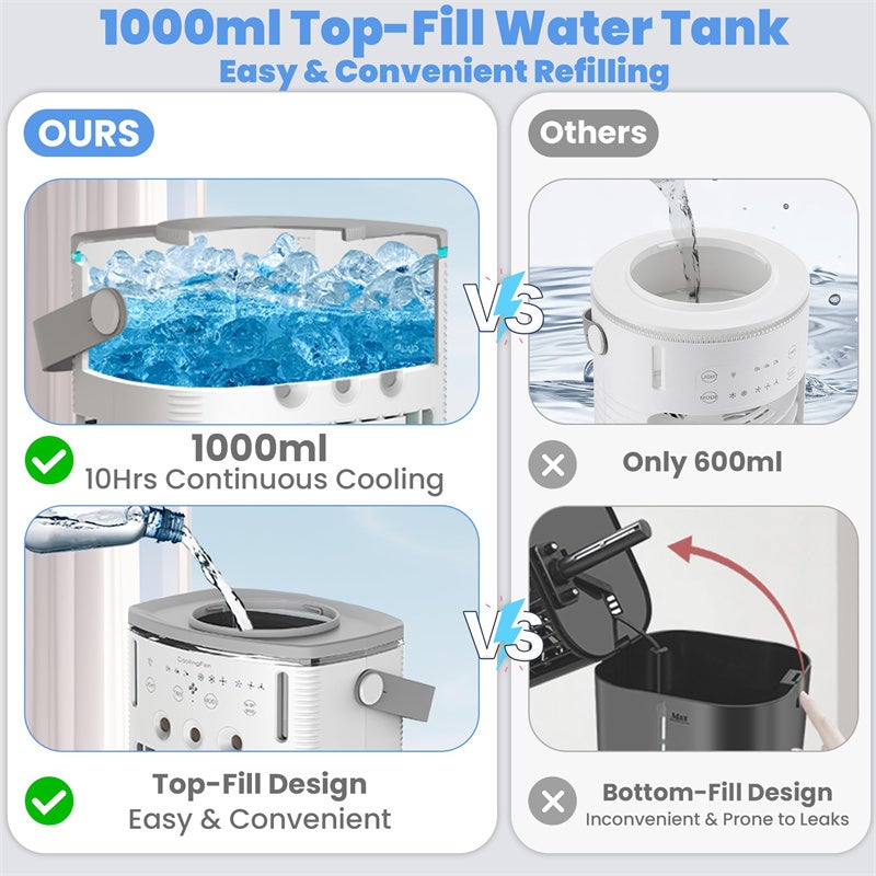 Climatiseur portable, mini climatiseur mobile évaporatif à double buse 1000 ml, avec télécommande, 3 vitesses, 7 couleurs d'éclairage, pour chambre - 7