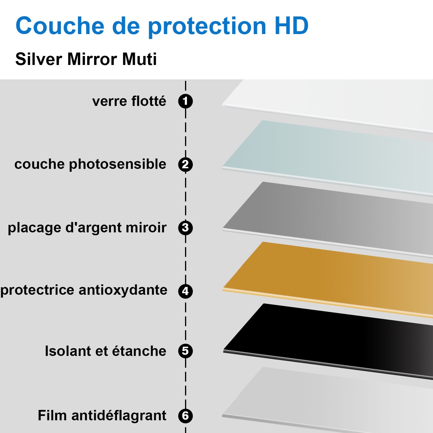 AICA LED Miroir lumineux 80x60cm anti-buée + dimmable + mémoire miroir salle de bain - 5