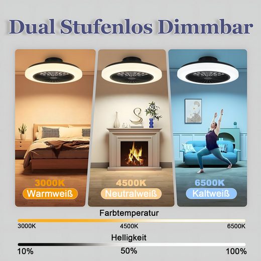 ZMH Ventilateur de plafond LED blanc avec éclairage 6 vitesses- Ventilateur silencieux 40W avec télécommande et variateur - 2