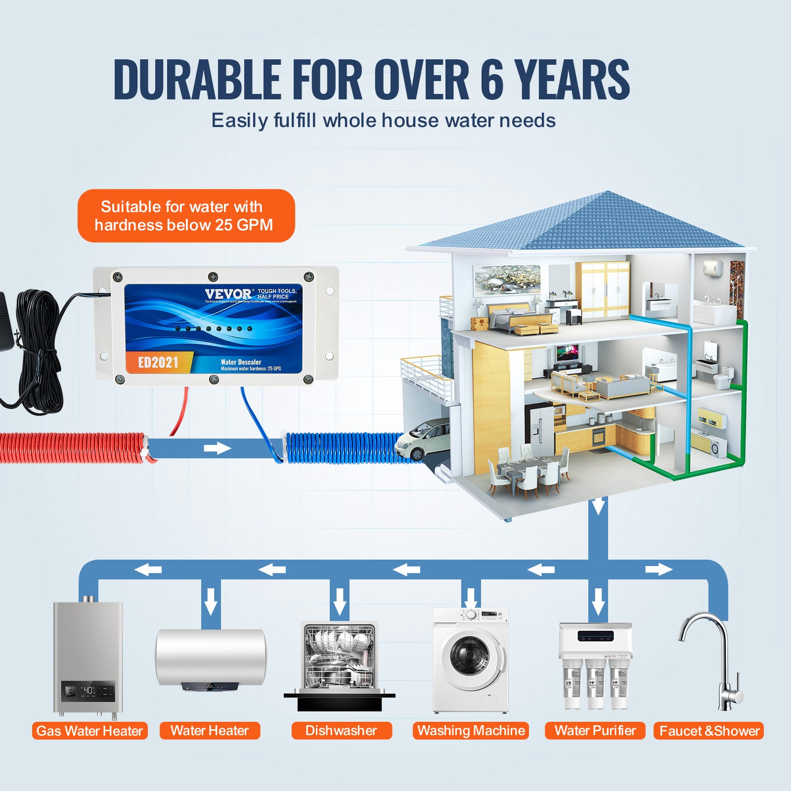 Adoucisseur d'eau sans sel électronique VEVOR pour toute la maison, système détartrage pour eau de ville, durable, facile à installer, pour tous types - 6