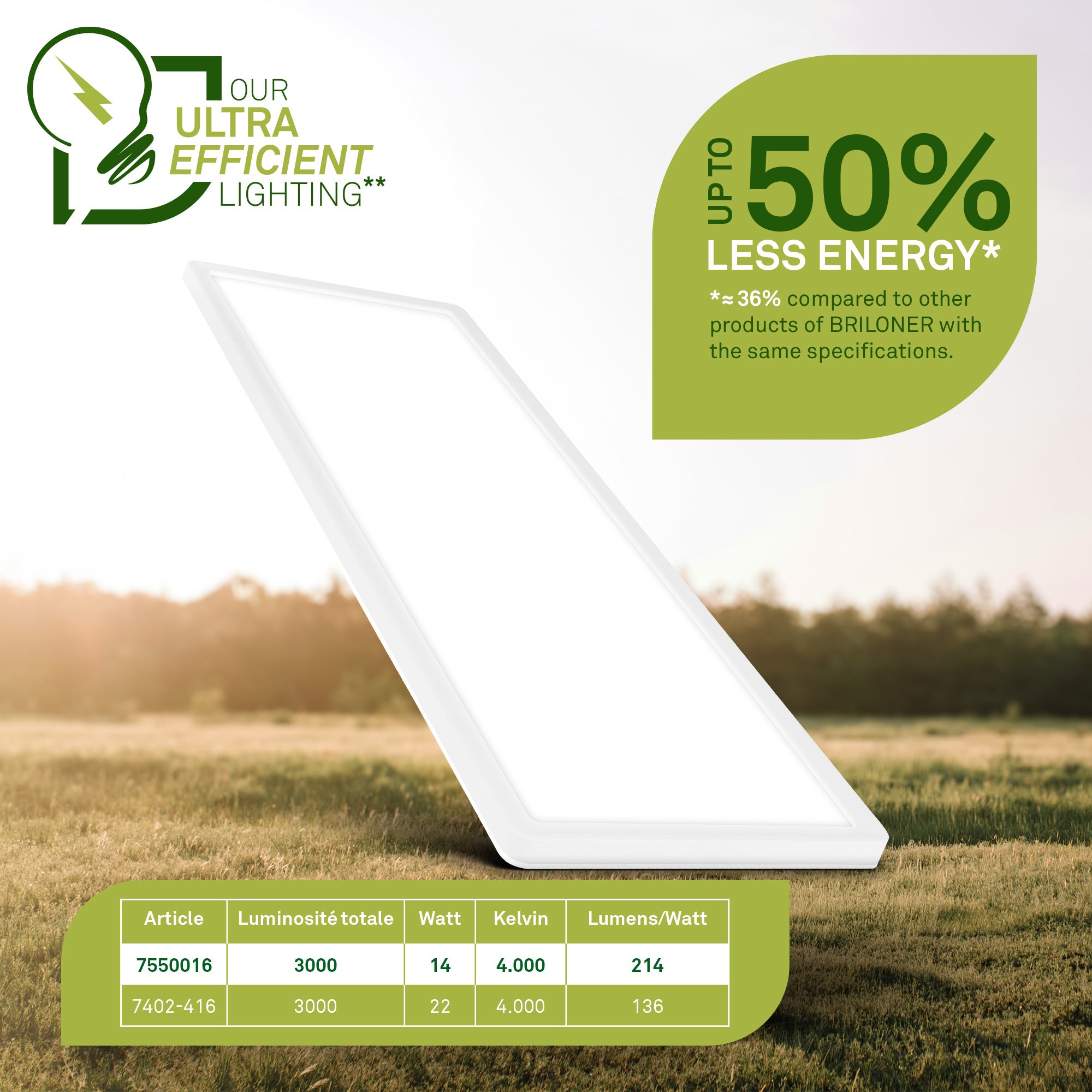 Panneau LED ultrafin - Classe d'efficacité énergétique A - avec rétroéclairage - IP20 - 4.000K - 14W 3.000lm - blanc - Briloner - 4