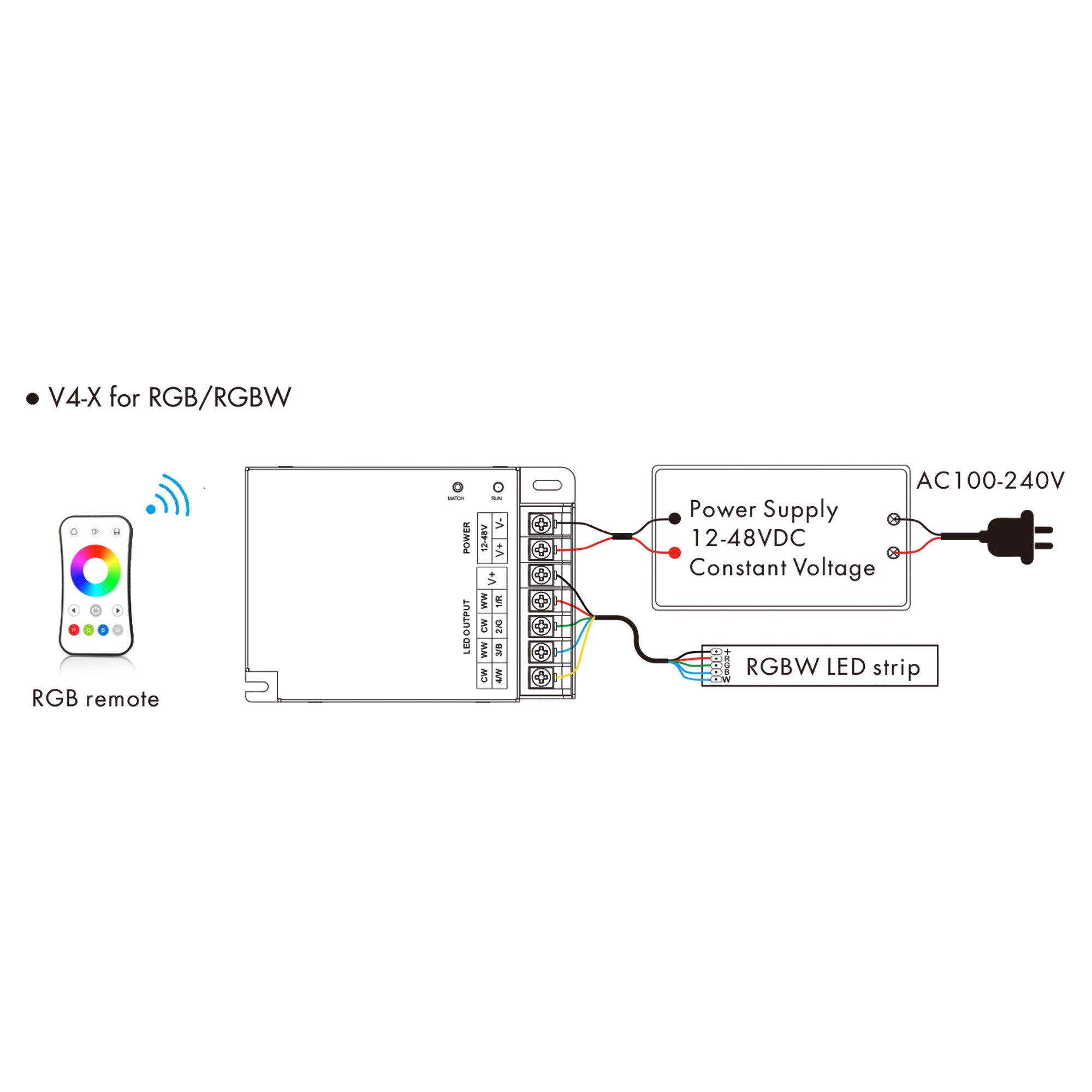 Controller monocolore / CCT/ RGB / RGBW 12-48V DC - 4 canali - RF 2,4GHz - Skydance - 3