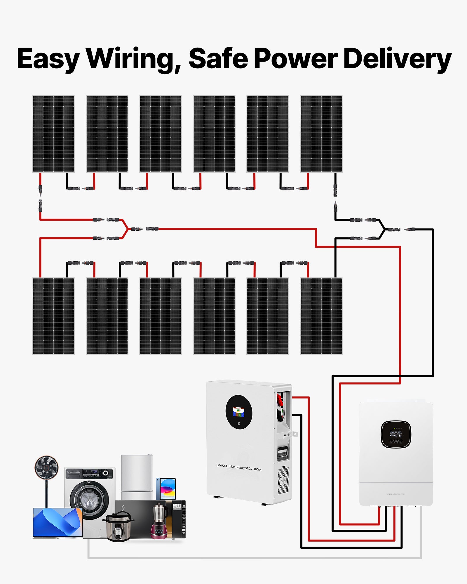Kit Solare Off-Grid Completo VEVOR 2400W 48V, con 12 Pannelli Solari Monocristallini, Batteria LiFePO₄ 51,2V 100Ah e Inverter Ibrido 48V - 6