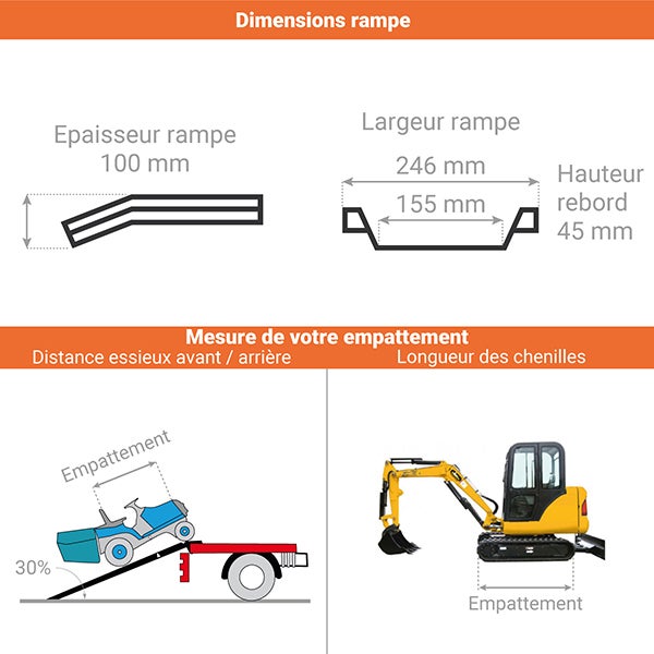 Longueur de rampe 2.00m - Hauteur à franchir de 600mm - charge max par paire 1479kg pour empattement 1000mm - Vendue à l'unité - M050/20U - 3