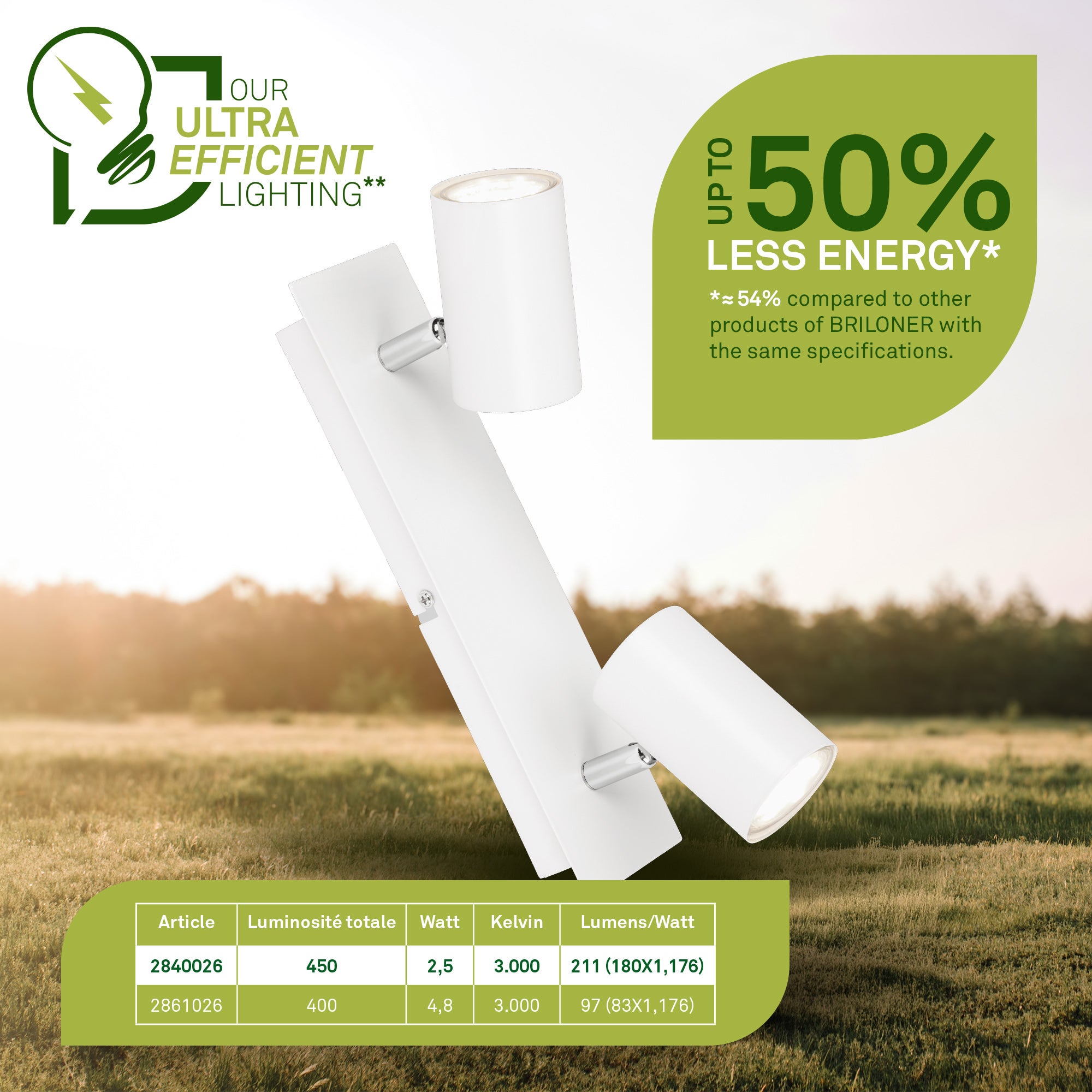 Spot LED 2-flammes - Classe d'efficacité énergétique A - IP20 - 290x80x125mm - Blanc - 3.000K - 2x2W / 450lm - Briloner - 4