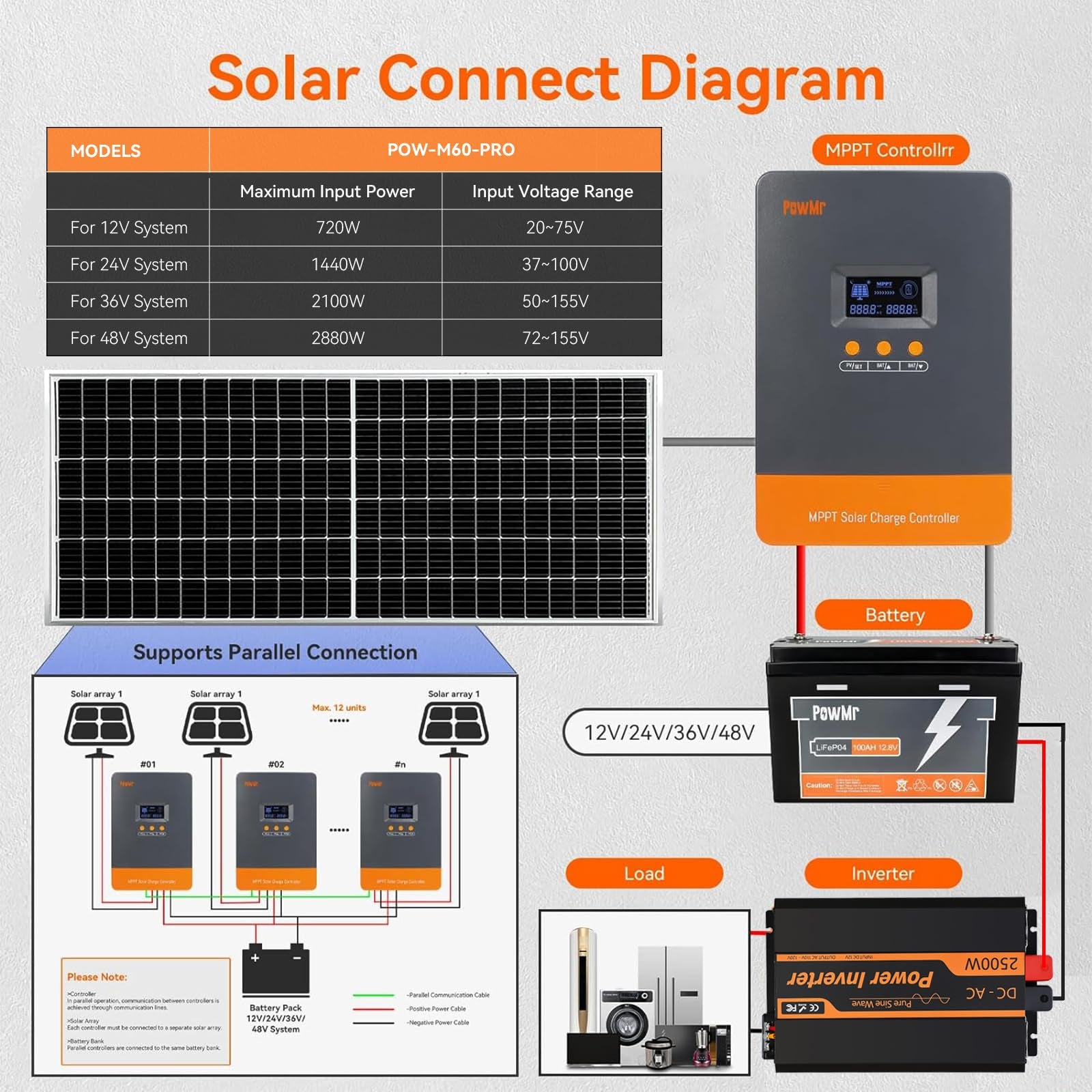 Controlador solar MPPT de 60A, regulador solar paralelo, adequado para baterias de chumbo-ácido e fosfato de ferro-lítio de 12V/24V/36V/48V. - 5