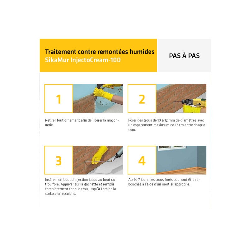 Kit Pro anti-humidité SIKA SikaMur InjectoCream - 20m - 5