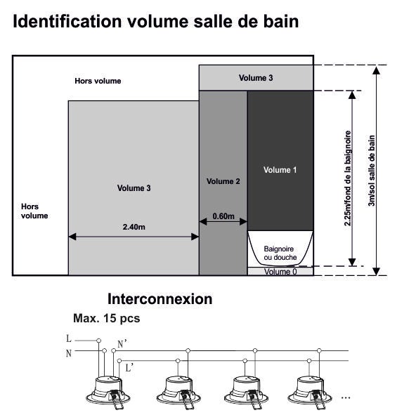 Lot de 3 spots LED encastrable BBC (RT2012/RE2020) IP65 - spécial salle de bain - 6.5W 570 LM 3000K - garantie 5 ans - 4