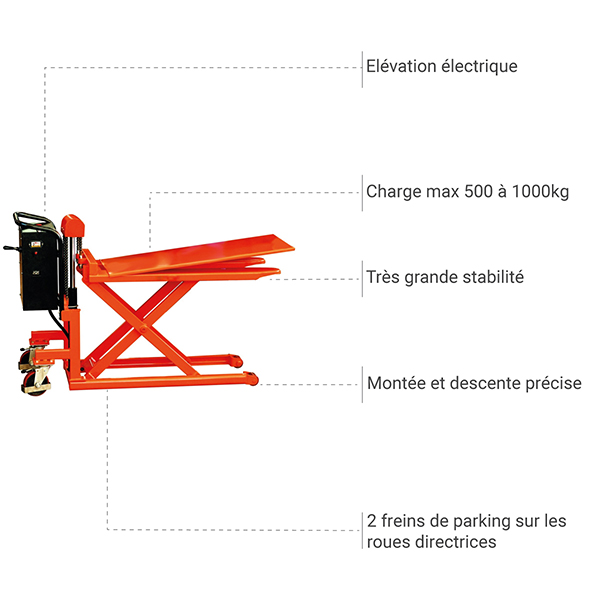 Transpalette haute levée électrique grande stabilité avec fourches 1115x538mm - Charge max 1000kg - PEL100S - 5