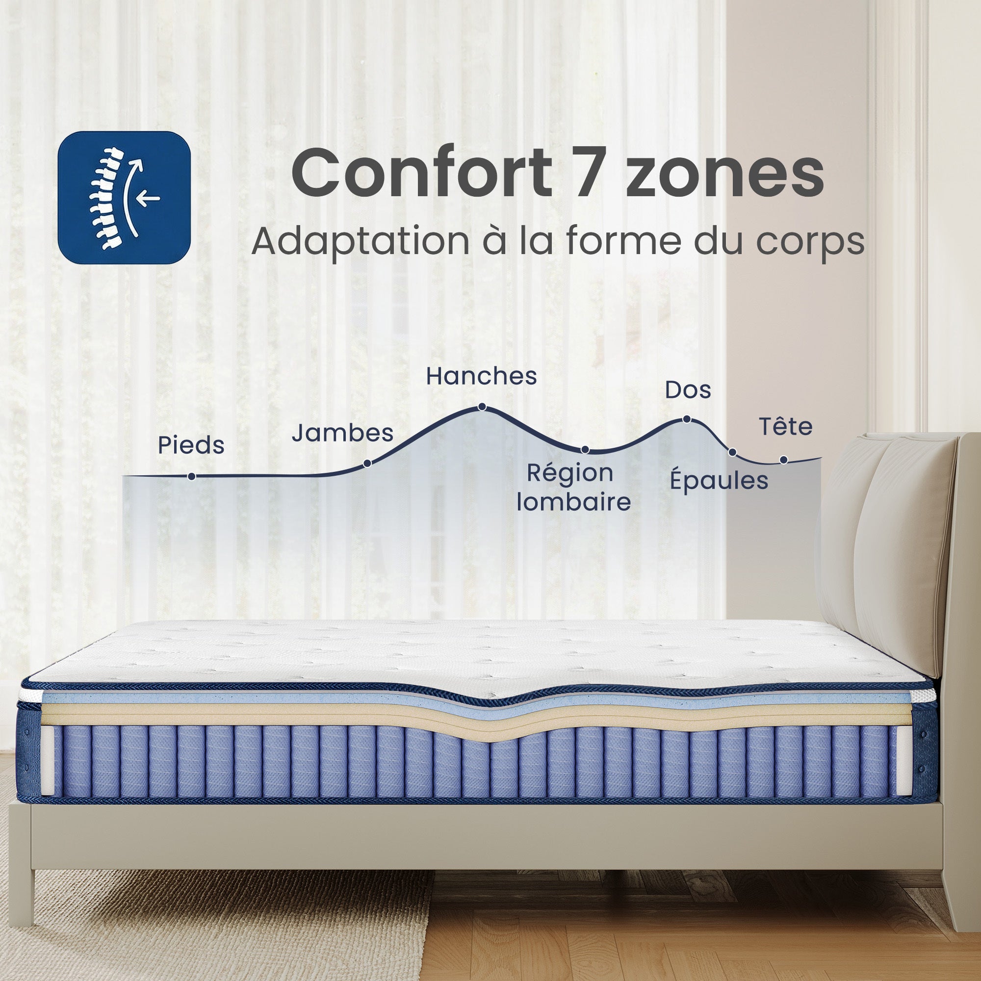 Matelas à Mémoire de Forme, 140 x 190 × 25 cm, Hybride Ressorts Ensachés, Soutien 7 Zones, Housse Respirante, Bleu - 4