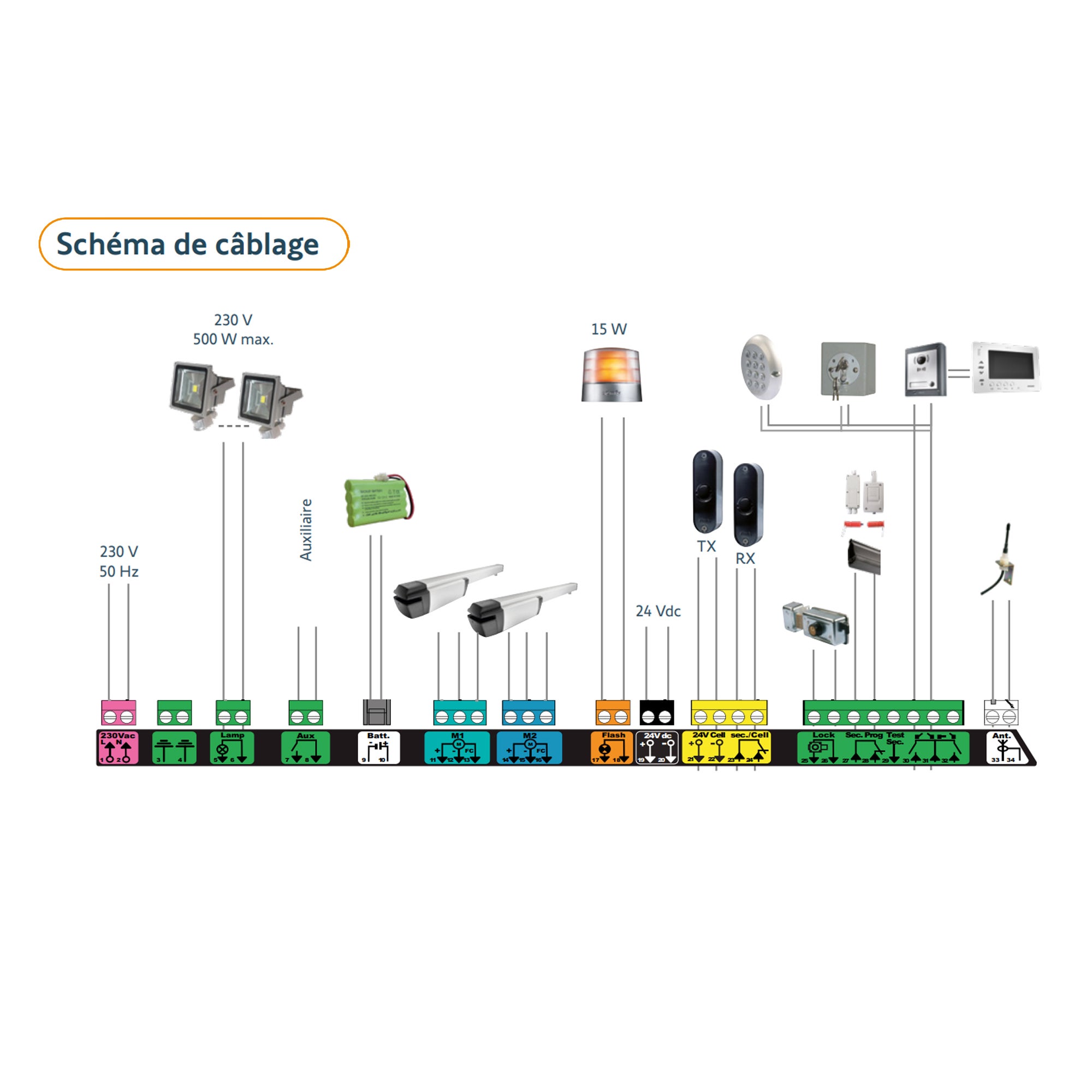 Moteur Ixengo L 3S io, pour Portail Battant 4 m ou 400 kg, Somfy, Kit Complet à Vérin - 5