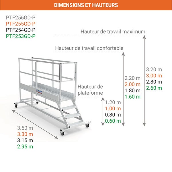Plateforme roulante 5 marches - Hauteur max. de travail 3.00m - PTF255GD-P - 2