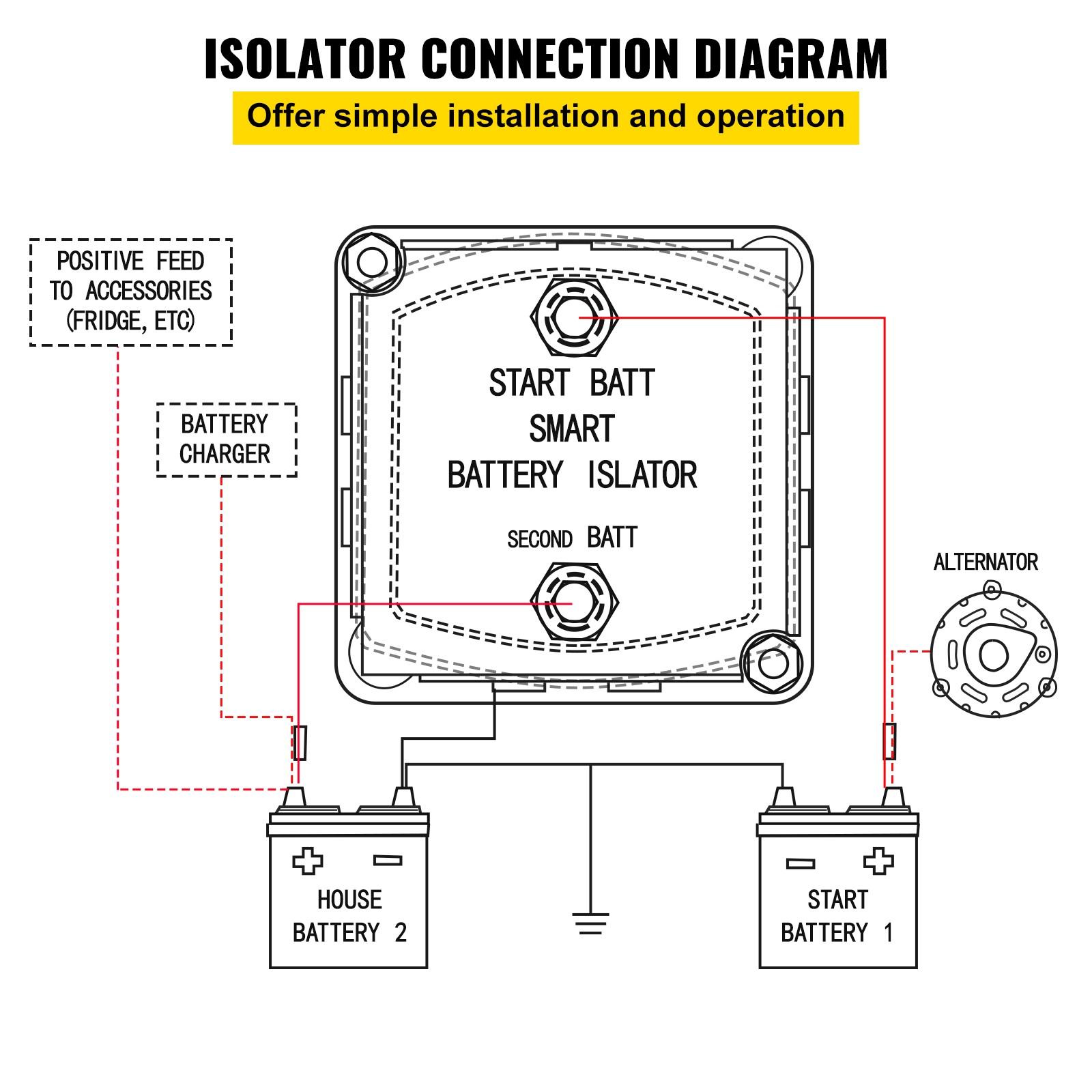 Kit Isolateur Batterie Double 12V 140A VSR - Relais Tension Avec Câbles Et Protection Haute Basse Tension