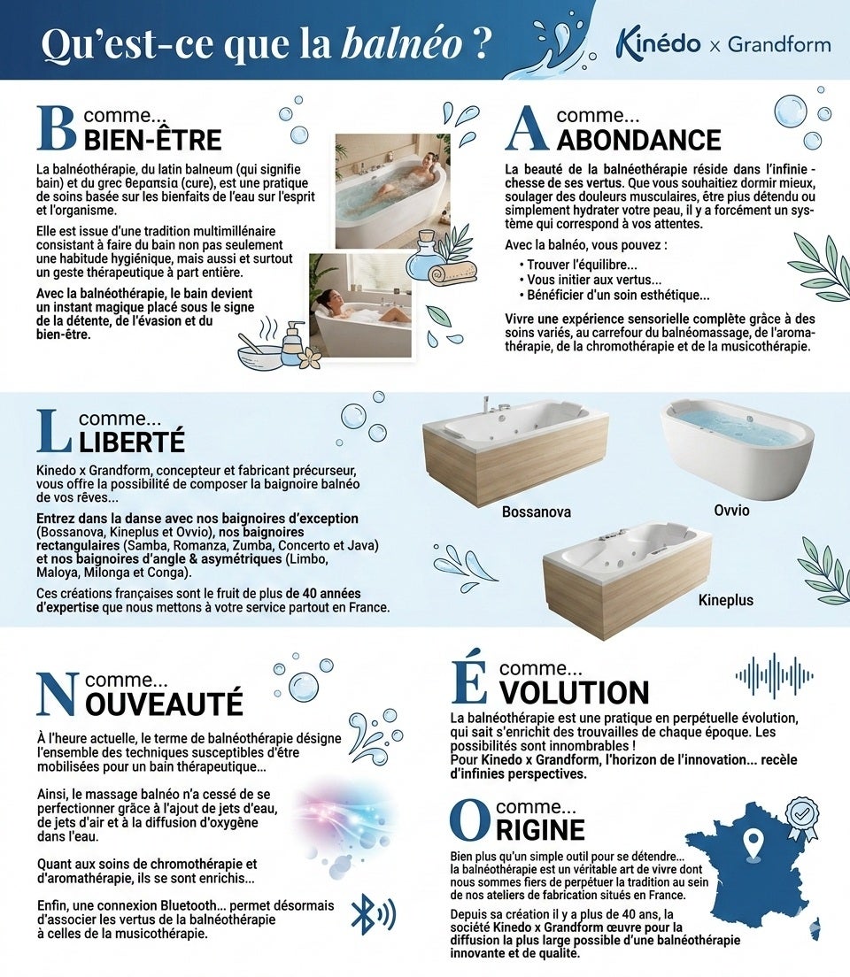 Baignoire balnéo droite KINÉDO CONCERTO 180x80 système balnéo hydromassant professionnel STAR MIXTE Digit tête bain à droite - 4