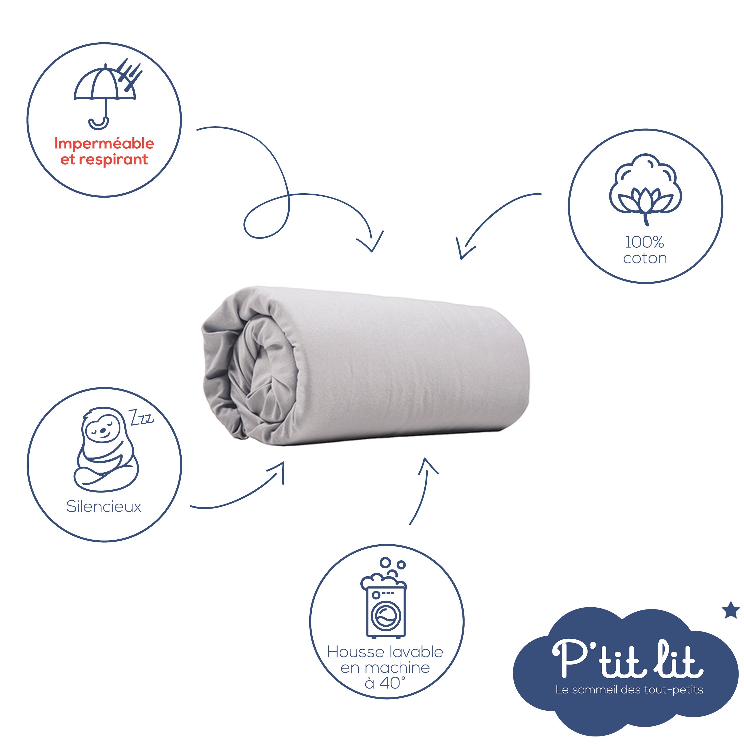 Drap housse bébé + alèse 2 en 1 coton imperméable gris 60x120 cm - 2