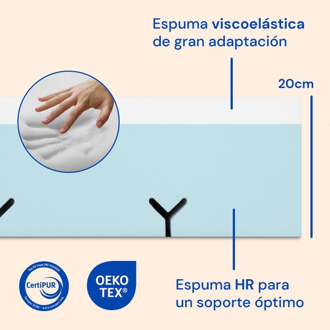 Geriafy Materasso Memory Foam 80x190 Cm – Altezza 20 Cm – Tessuto Tencel Fresco – Adatto A Letti Elettrici E A Doghe