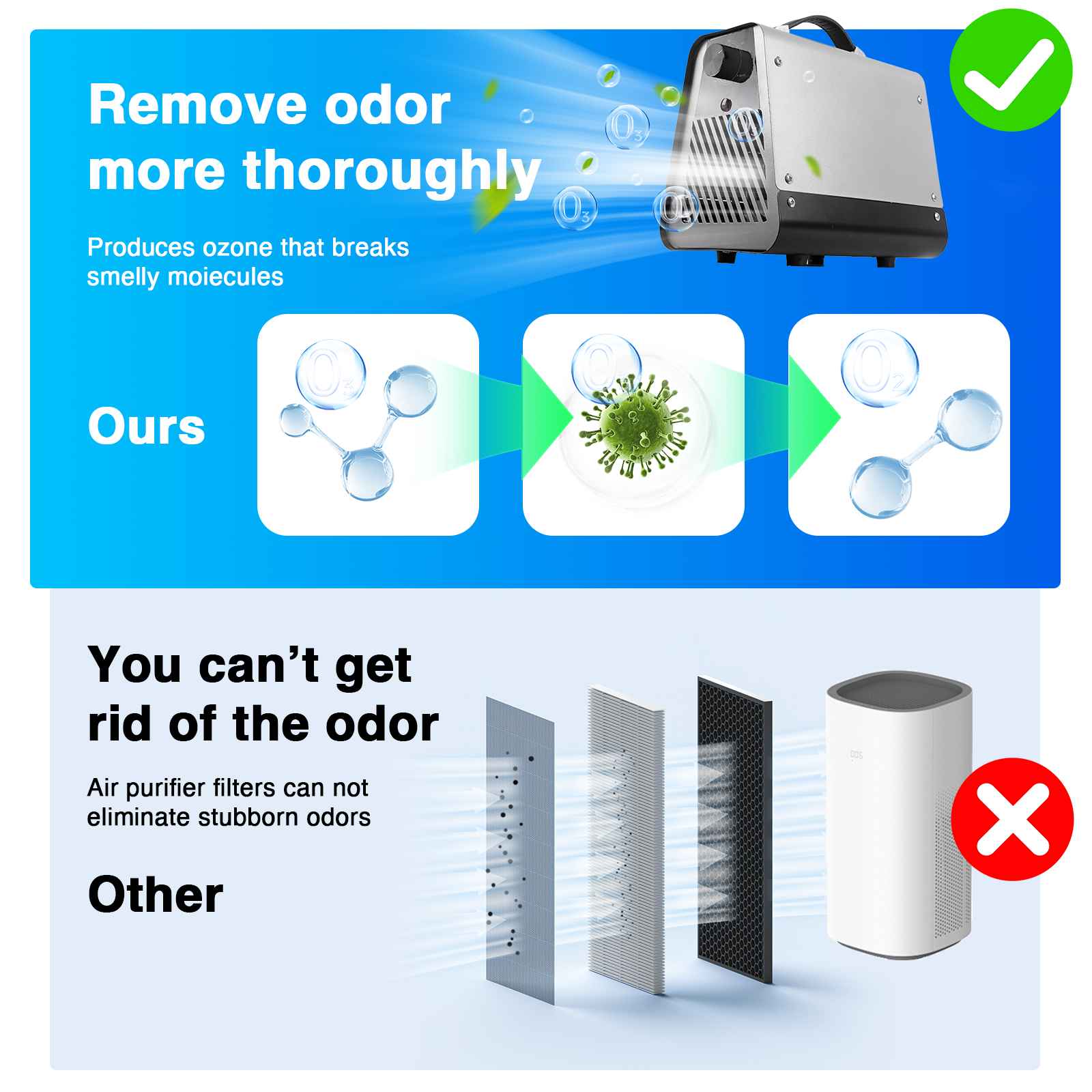 Generador de Ozono 50000mg/h Portátil para Hogar y Coche – Ozonizador con Temporizador 2H para Olores, Humo y Mascotas - 7