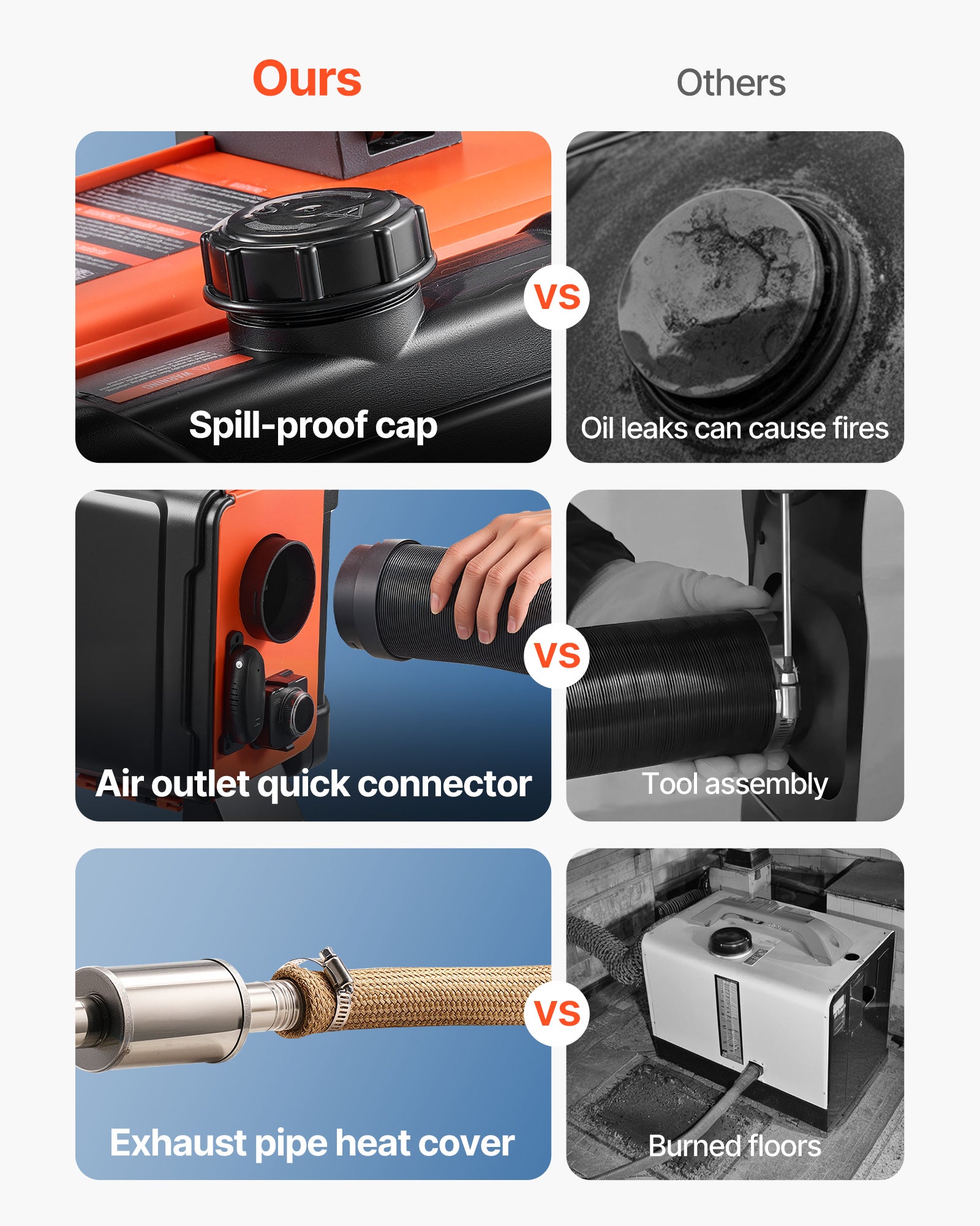 Chauffage Diesel VEVOR 8 kW DC 12 V/24 V, Tout-en-Un Portable, avec Télécommande et Écran LCD, Réservoir de Carburant 4,5 L, pour Camion Camping-car - 4