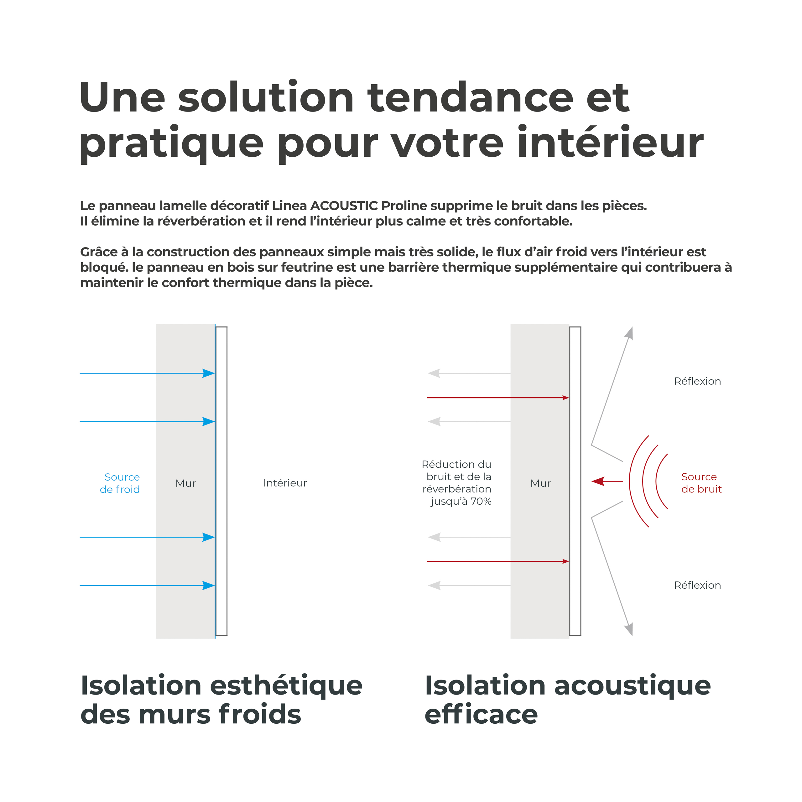Panneau Tasseau Acoustique effet tasseau bois en feutre 1200mm x 605mm chêne sur noir Linea Proline Stegu - 7