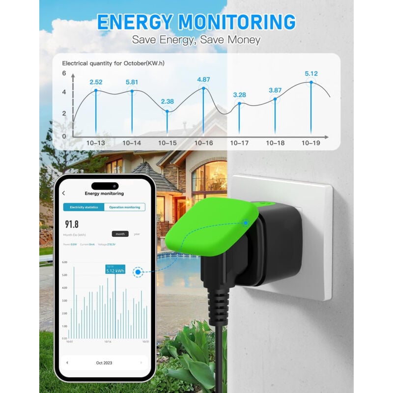 Prise extérieure, prise wifi, prise extérieure mesure de la consommation d'énergie, prise de jardin, prise extérieure, Smart plug, compatible avec Ale - 2