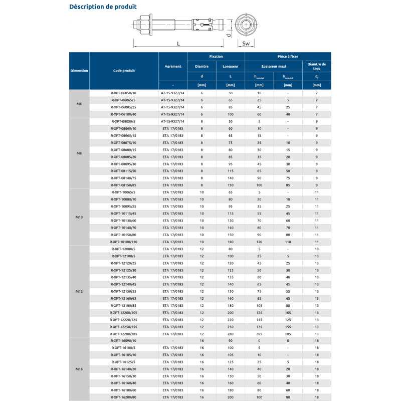 5 Bulloni Di Ancoraggio M16 X 65 Mm Zincati – Per Calcestruzzo E Acciaio, Diametro Foro 20 Mm
