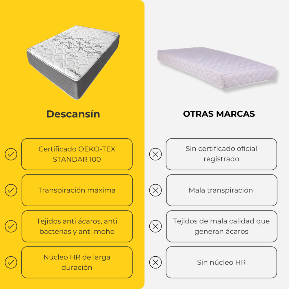 Colchão Viscoelástico 140x200 qualidade hotel 5 estrelas, 30cm de altura, antiestresse - 7