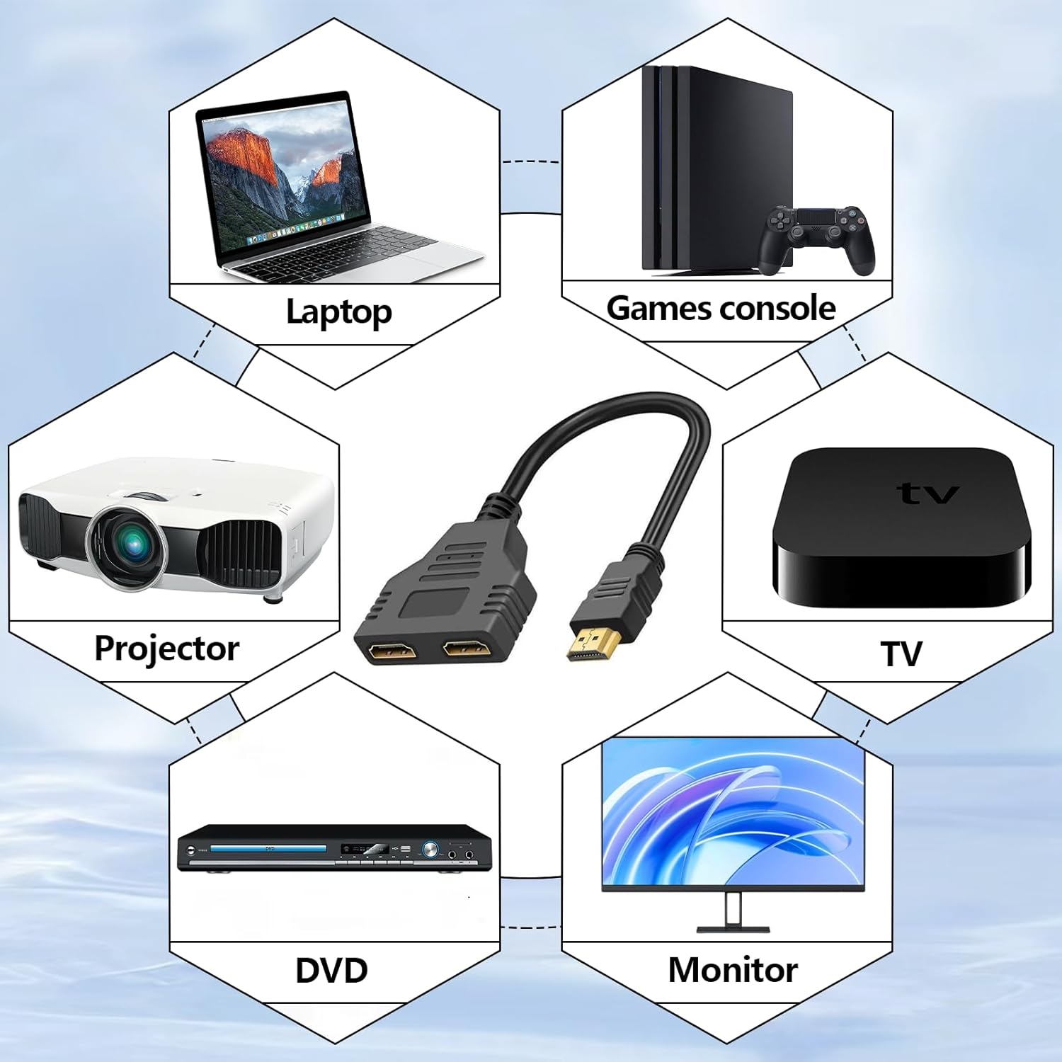 Rallonge HDMI Cable, Switch , Splitter Double Voies - Répartiteur 1 Entrée 2 Sorties - Répartiteur de Câble pour HDTV HD, LED, Moniteur LCD et Project - 4