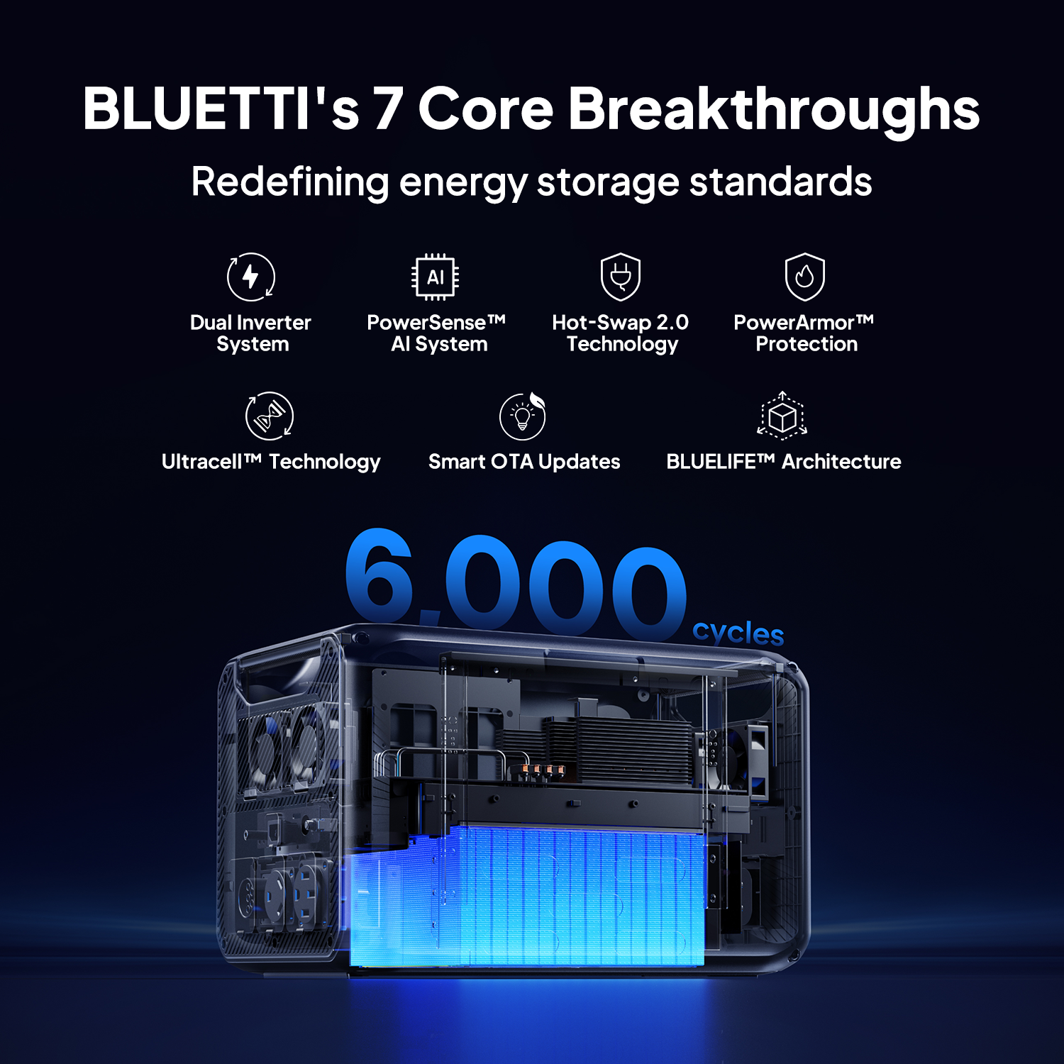 BLUETTI Apex 300 & B300K Gerador Solar, Bateria LFP de 5529,6Wh com 4 Saídas CA de 3840W, Energia Modular para Casa e Emergências - 8